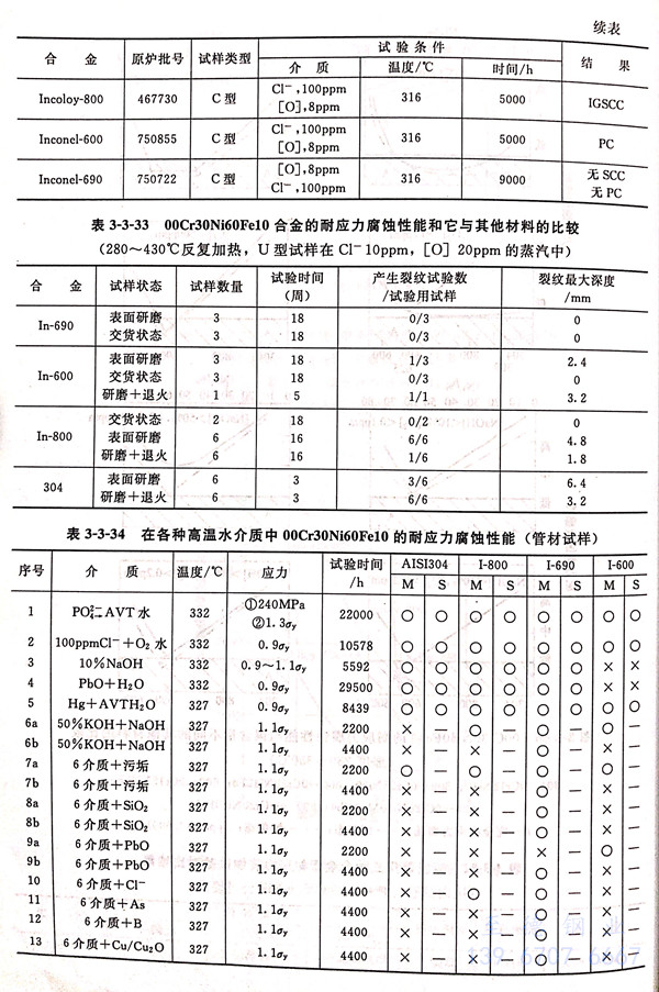 表 3-33.jpg